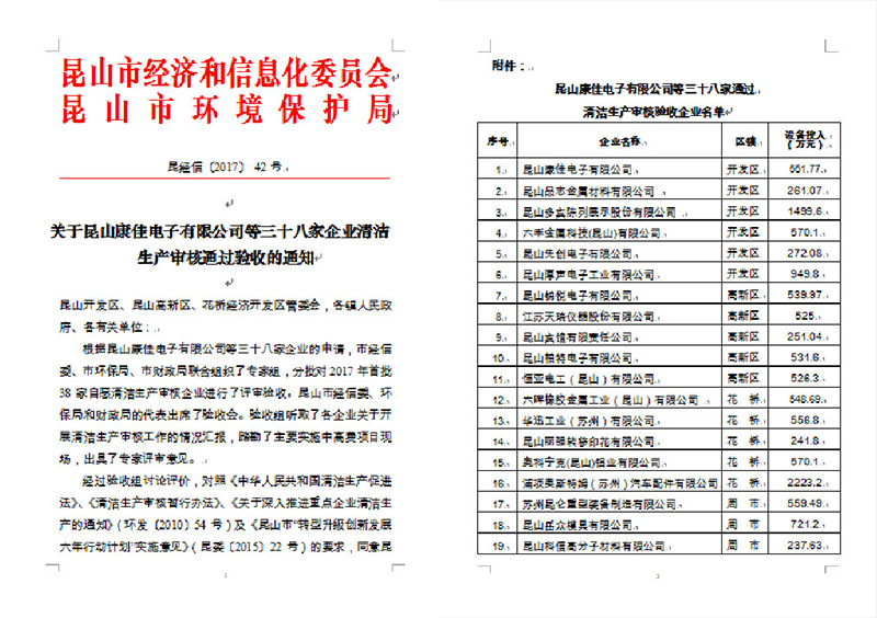 昆山宾馆通过清洁生产审核合格企业